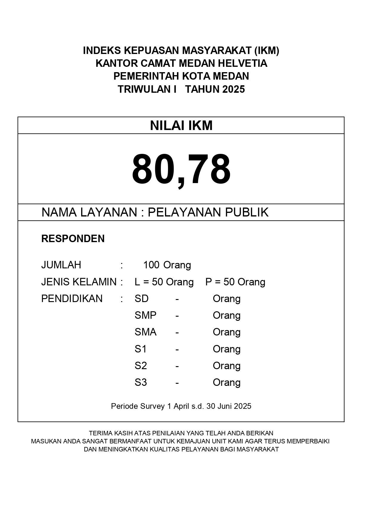 indeks Kepuasan Masyarakat Tahun 2025