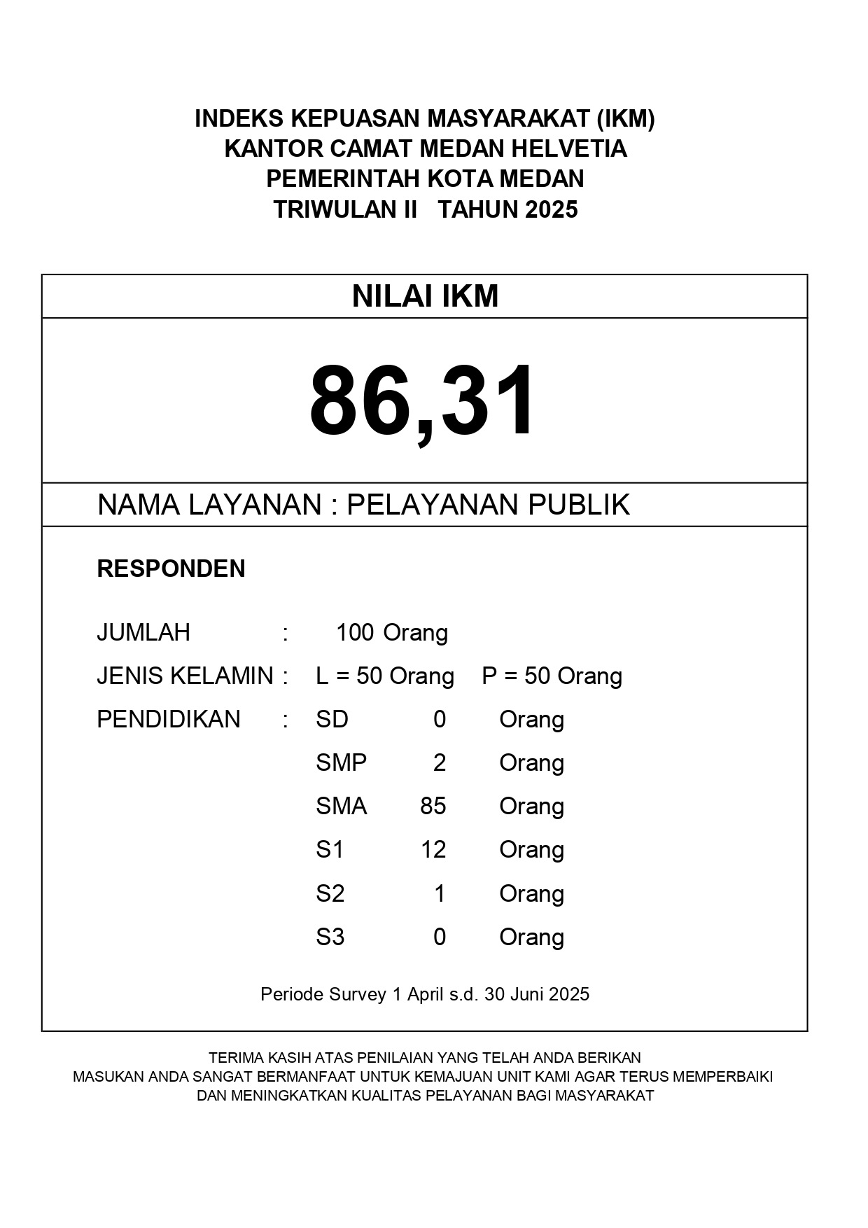 Indeks Kepuasan Masyarakat Triwulan II Tahun 2025